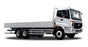 Custom Shipping via Flatbed Truck